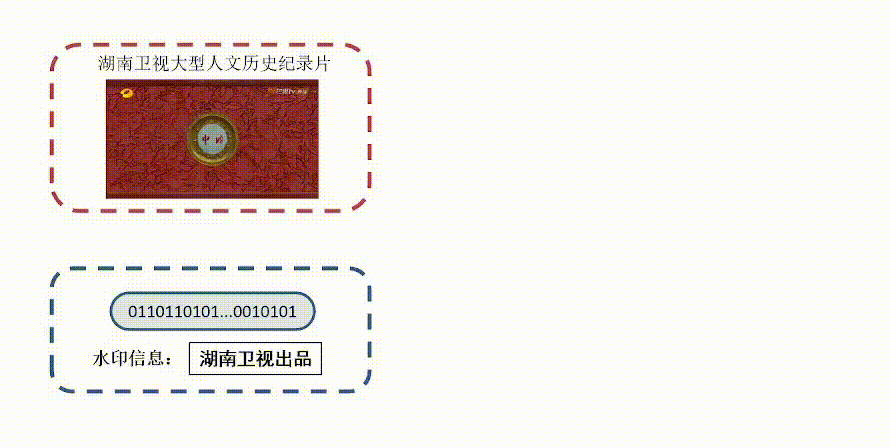 Oops! Something wrong has happened.